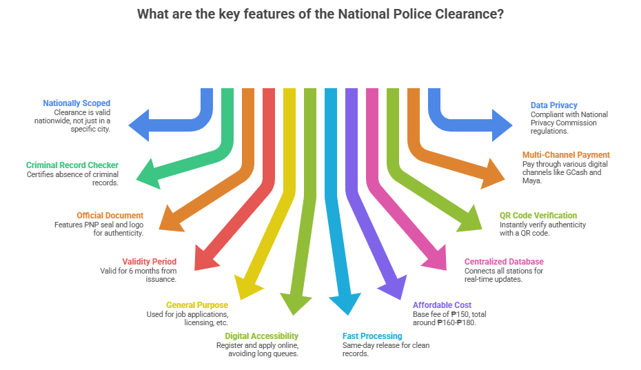 12 Key Features of National Police Clearance